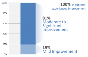 Age_Intervention_Duality_improvement_chart